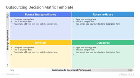 Outsourcing Decision Matrix Powerpoint Template Slidesalad