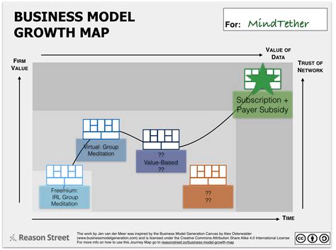 Jun 01, 2021 · business development (bd) is the process of identifying, nurturing and acquiring new clients and business opportunities to drive growth and profitability. Business Models | Jen van der Meer
