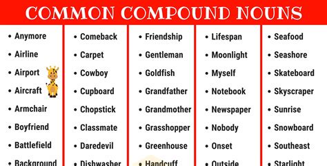 Compound Nouns 110 Common Compound Nouns In English 7esl