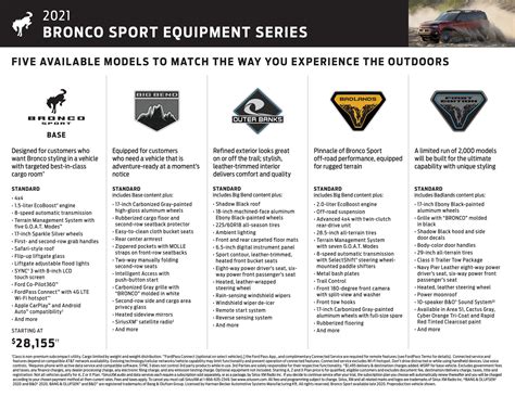 Official 2021 Bronco Sport Info Thread Specs Trims Colors