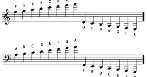 Welcome Music Theory ~ Ledger Lines ~ Treble Clef And Bass Cleaf