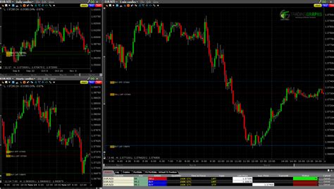 How To Trade Forex On Interactive Brokers Forex Trading For Beginners