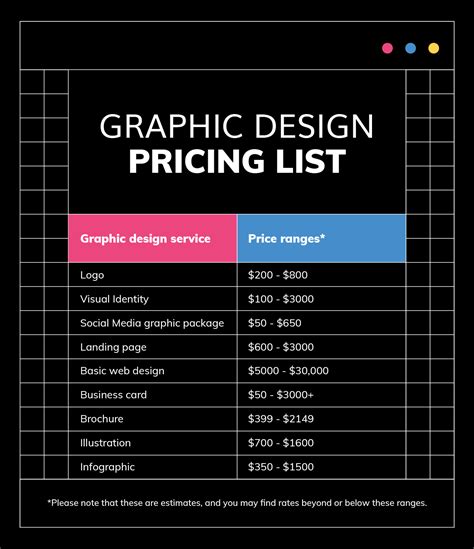 A Comprehensive Graphic Design Price List For 2023