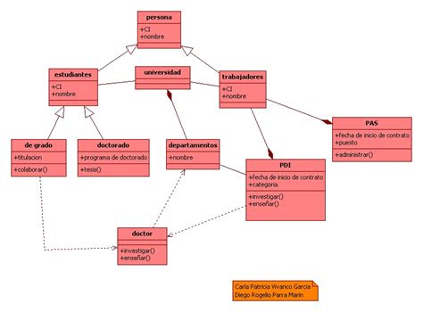 Como Hacer Un Diagrama De Clases Paso A Paso Variaciones Clase