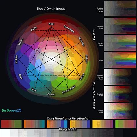 The Minecraft Color Wheel