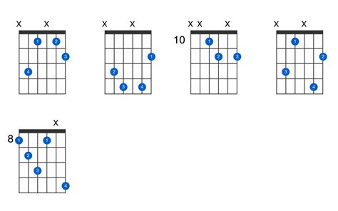Chord C Dim Gitar Cara Mudah Memainkan Dan Tips Untuk Pemula Tab