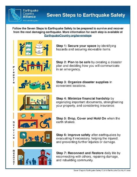 Zzwhat To Do During An Earthquake California Earthquake Early Warning