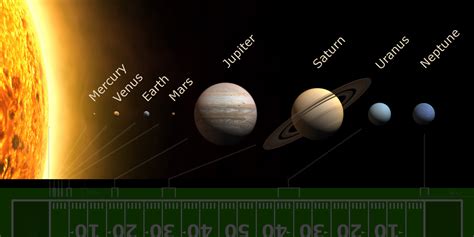 Which Of The Following Planets Take Minimum Time To Take A One