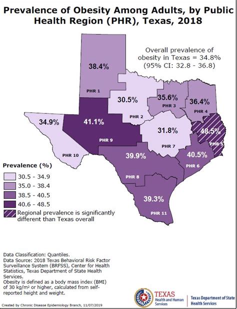 Texas Obesity Rates
