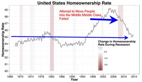 middle class economics