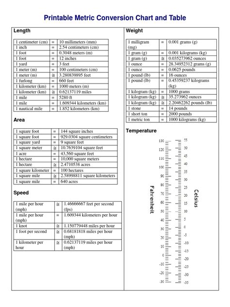 Printable Metric Conversion Chart And Table Litre Pound Mass