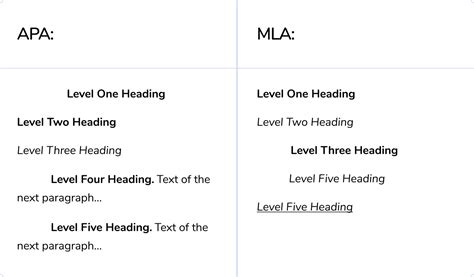 🌱 Differences Of Apa And Mla What Are The Differences Between Mla Apa