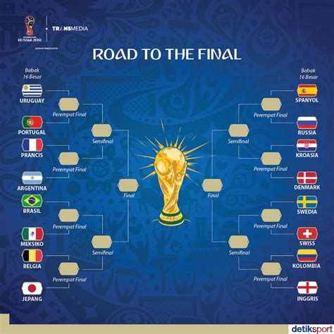 Jadwal Semi Final Piala Dunia 2018 Official Website Initu Id