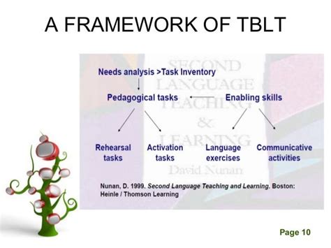 Task Based Language Teaching