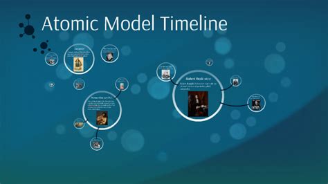 Atomic Model Timeline By Lauren Hendrickson