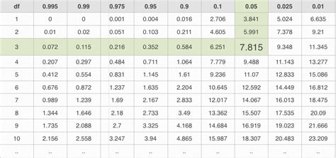 Calculator F Distribution Designsqust