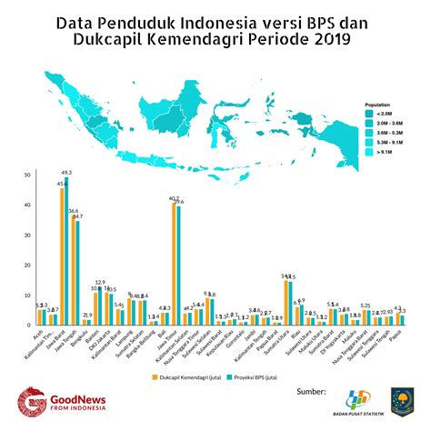 Jumlah Penduduk Indonesia Dari Tahun Lengkap Forbes Id Riset