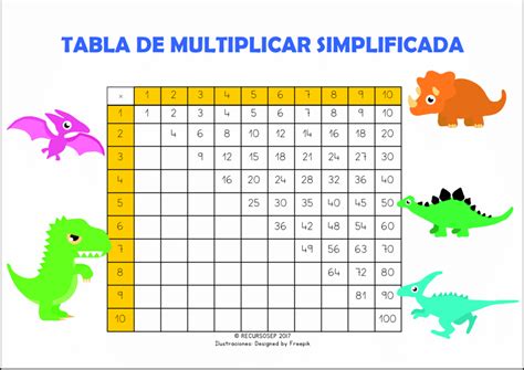 Tabla De Multiplicar Simplificada