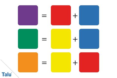 Komplementärfarben Definition Farben Richtig Kombinieren Farben