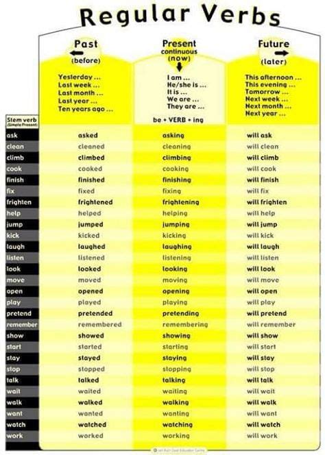 Lista De Verbos Irregulares Em Ingles Para Imprimir Mayoría Lista