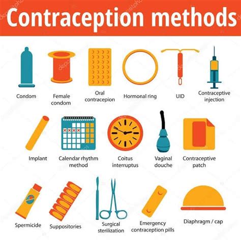 The Different Types Of Birth Control Methods Their Mode Of Action Advantages And Disadvantages