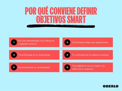 Objetivos Smart Qu Son Y C Mo Hacerlos Ejemplos