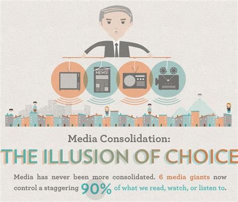 Media Consolidation The Illusion Of Choice Infographic Motley News