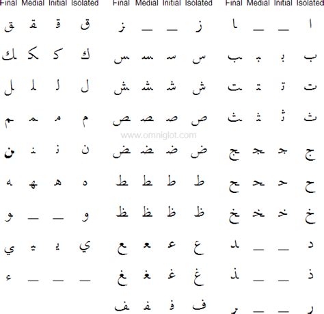 Arabic Alphabet Pronunciation And Language Home Furniture My Xxx Hot Girl