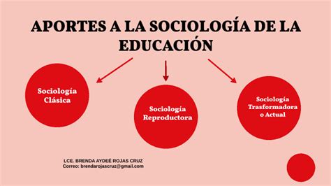 Aportes A La Sociología De La Educación By Brenda Aydeé Rojas Cruz On Prezi