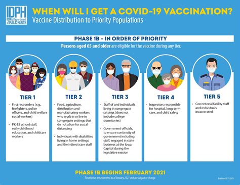 Covid 19 Vaccine Scott County Iowa