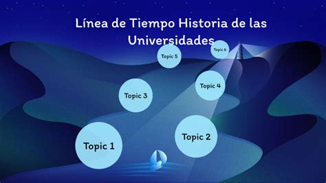 Linea De Tiempo De La Historia De Las Universidades By Gisvel Mujica On