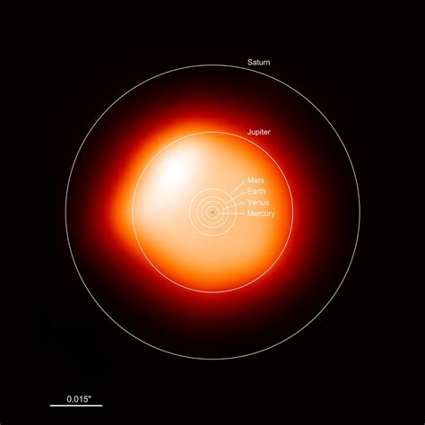 Size Comparison Betelgeuse And The Sun Eso United Kingdom
