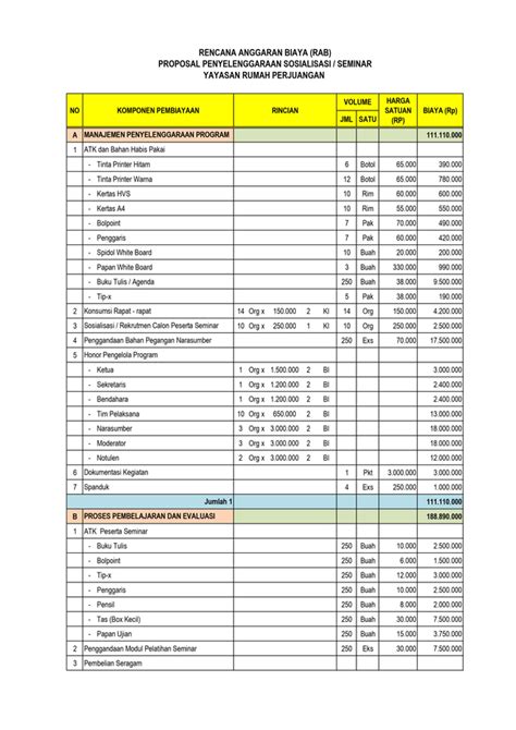 Contoh Proposal Anggaran Kegiatan Satu Trik