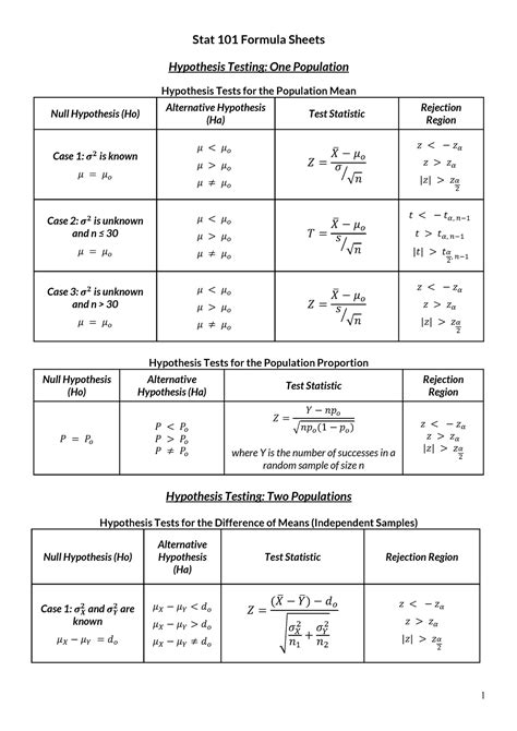 Formula Sheet Hypothesis Testing 1 Stat 101 Formula Sheets Hypothesis Testing One Population