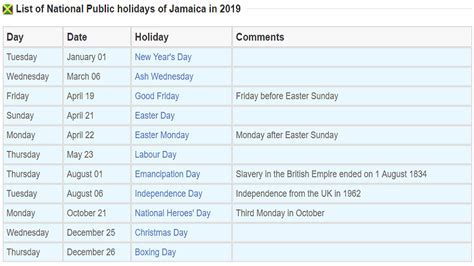 On this page, i list down the 2019 penang ramadan buffets that i am privileged to preview. Here's a list of all the public holidays in Jamaica for ...