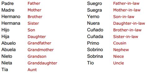 Curso de Ingles Completo para Descargar en PDF | Planeaciones Gratis