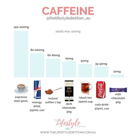A Guide To Caffeine For Work Performance — Sydneys Leading Dietitians