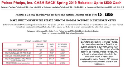 Federal Mini Split Rebate