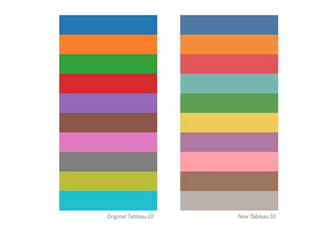 How We Designed The New Color Palettes In Tableau 10