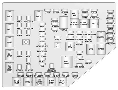 Chevrolet Spark 2012 Fuse Box Diagram Wiring Diagram And Schematics