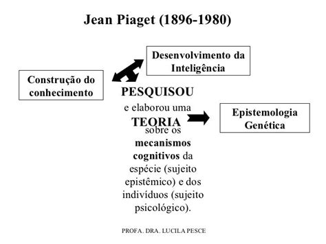 Epistemologia Genética De Jean Piaget