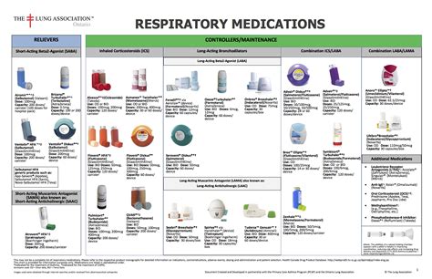 The following is a list of colors. New Bronchodilator Inhaler Device Chart « British Columbia ...