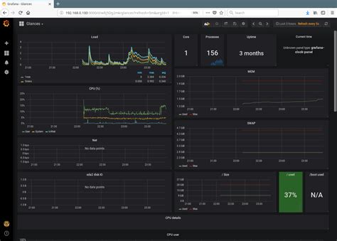 Install Glances, InfluxDB and Grafana to Monitor CentOS 7