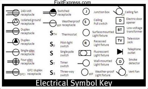 Electrical Symbols House Wiring Diagrams Designinte