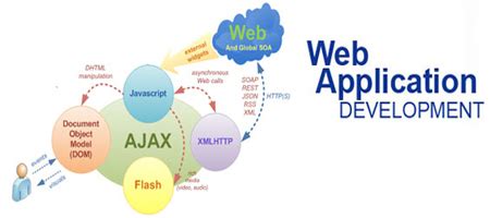 At joinsoft we make sure that our clients receive the best services easily and quickly. Web Application Development & Web Services - OPULENTSOFT