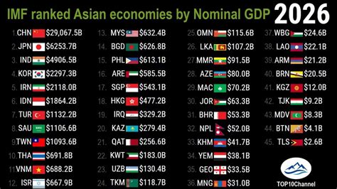 Imf Ranked Asian Countries By Nominal Gdp 1980 2027 Latest Update