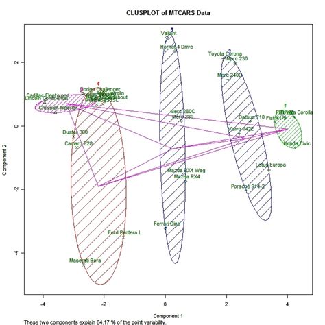 However, i have two questions: Quick-R: Cluster Analysis