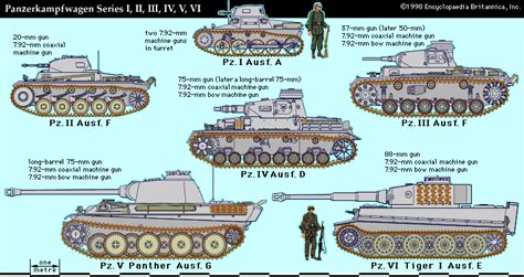 Panzer German Tank Britannica
