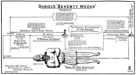 Daniels Seventy Weeks Chart