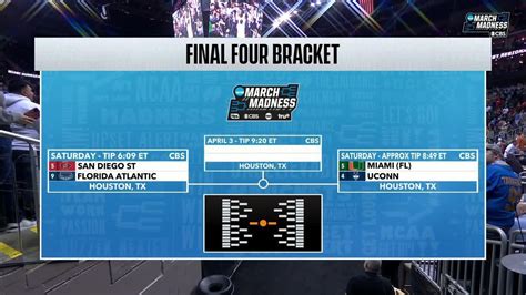 March Madness Final 4 Youtube